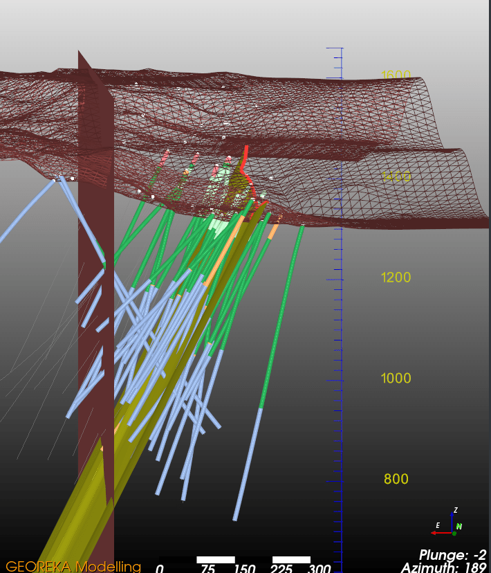 3d Fault Model: An Example 