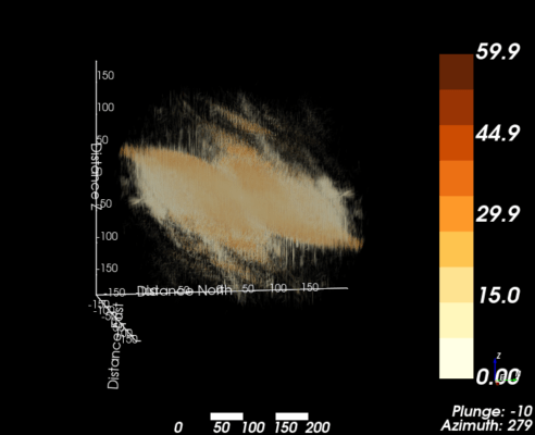 3D variogram cloud