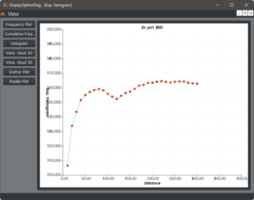 Experimental variogram