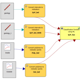 Example geological modelling workflow