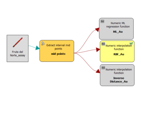 numeric grade interpolation workflow